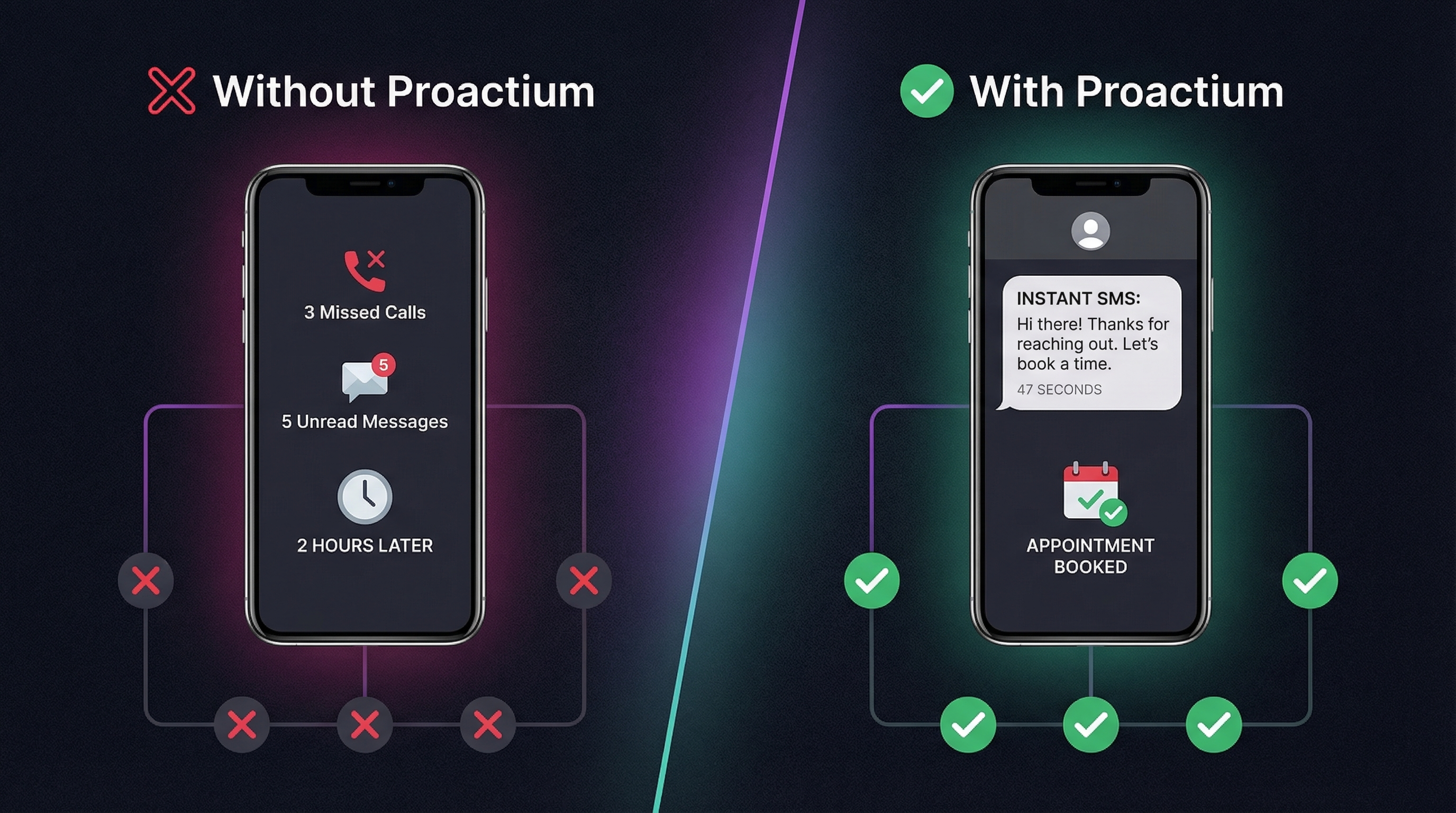 Speed to Lead Comparison — Before vs After Proactium
